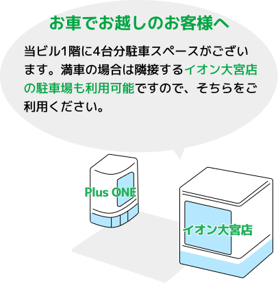 イオン大宮店の駐車場も利用可能